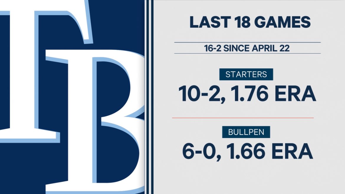 Just Baseball tweet media