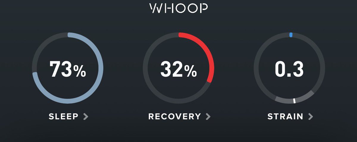meetwithvikas's tweet photo. Had a super stressful day yesterday to an extent that a call of argument was taken as activity by whoop. Also the same night recovery was acted and it showed on sleep stress 

Wonderful @WHOOP … self awareness is key for heath https://t.co/ztWLvYSW34
