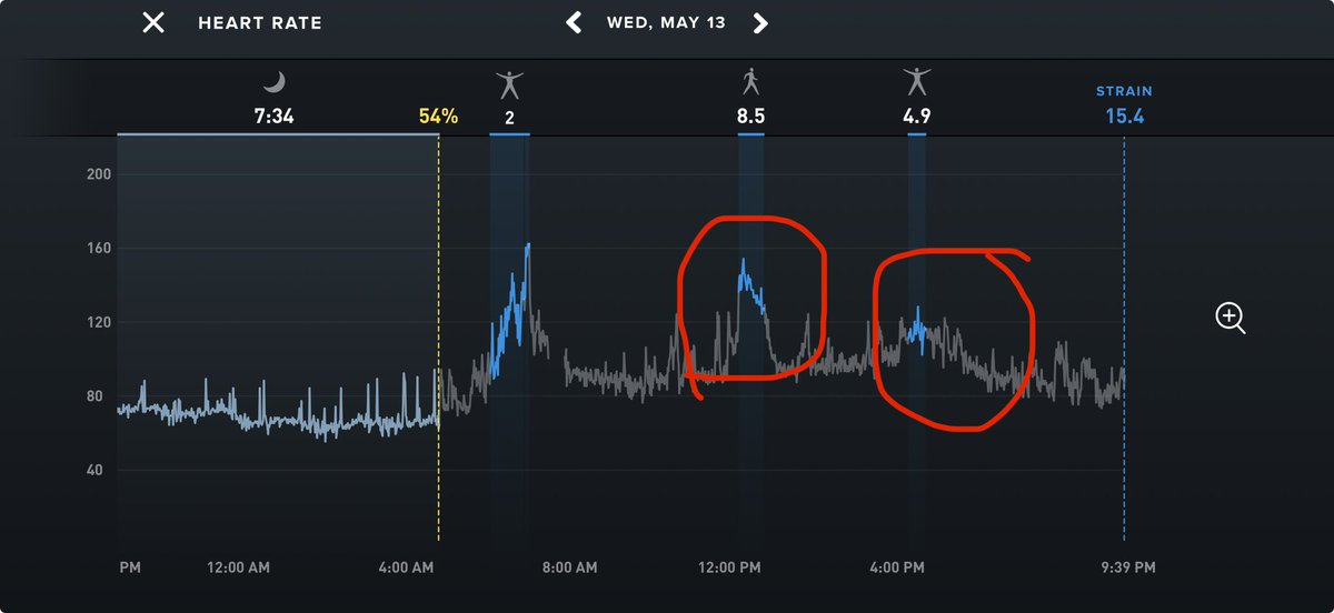 meetwithvikas's tweet photo. Had a super stressful day yesterday to an extent that a call of argument was taken as activity by whoop. Also the same night recovery was acted and it showed on sleep stress 

Wonderful @WHOOP … self awareness is key for heath https://t.co/ztWLvYSW34