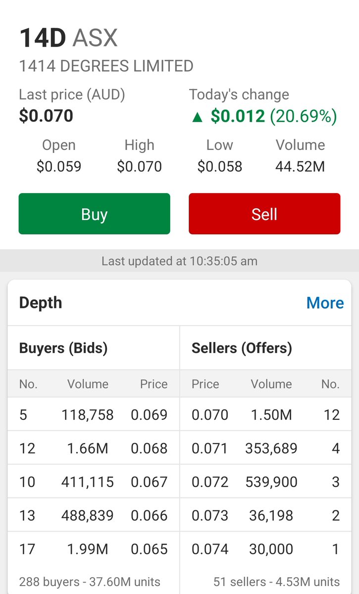 $14D #14D As I said when I first flagged this around 2c… once the ...