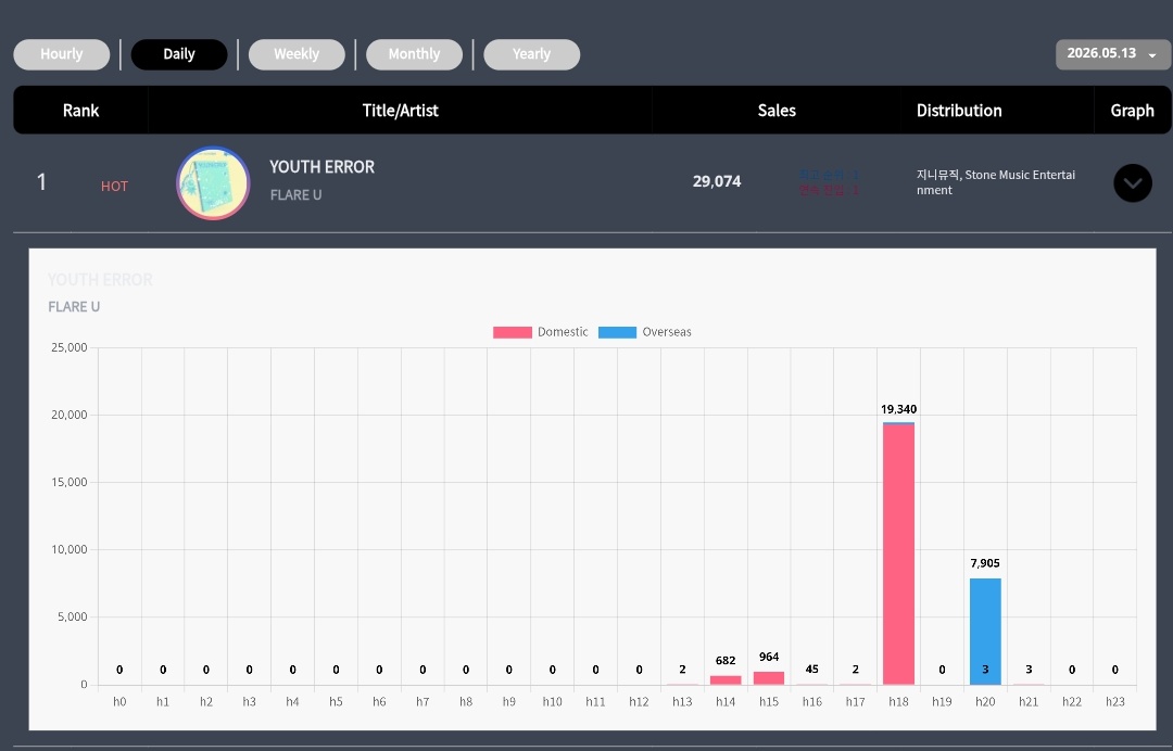 FLARE U Charts tweet media