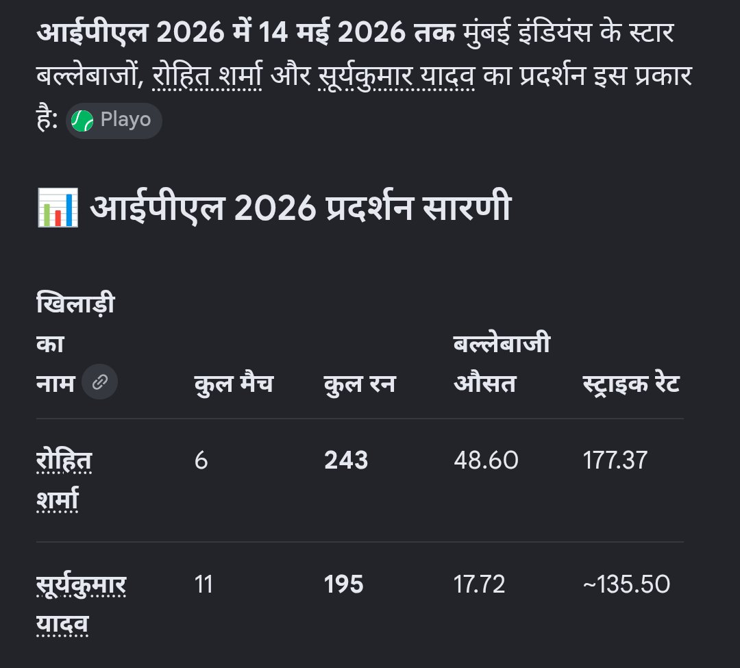 IAMINDIAN345's tweet photo. @JaikyYadav16 रोहित शर्मा नहीं शून्य कुमार यादव को सीखना चाहिए https://t.co/D8PGdse6pa
