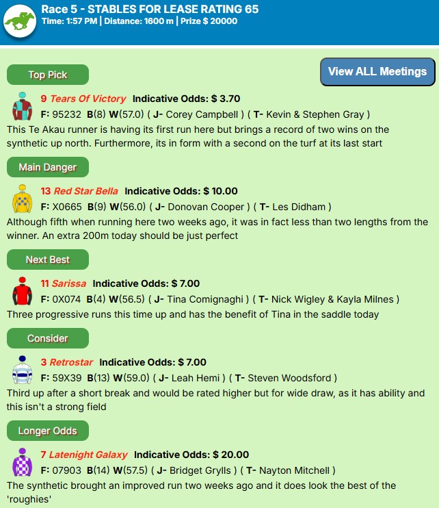 racingtipsnz's tweet photo. W cover the RICCARTON SYNTHETIC (New Zealand) and HAWKESBURY (Australia) meetings today and our selections are online now at https://t.co/0SEVD1UjU7 

Here's our selections for Race 5 at Riccarton. https://t.co/siul4eyhpg