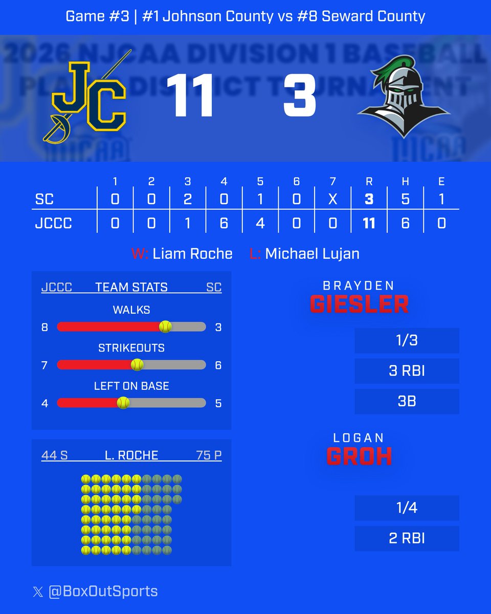 KJCCC athletics tweet media