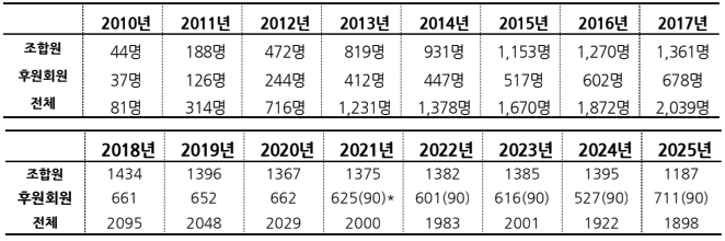Wi(발더스게이트의노동자) tweet media