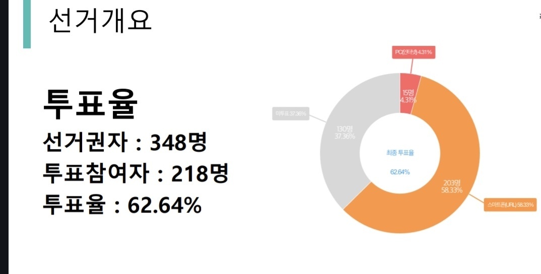 Wi(발더스게이트의노동자) tweet media