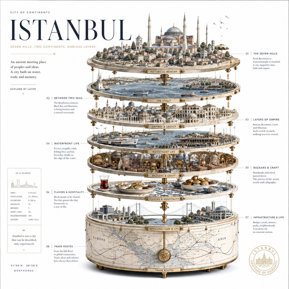 INPUT:
[CITY / COUNTRY / CIVILIZATION / CULTURAL MOVEMENT]


