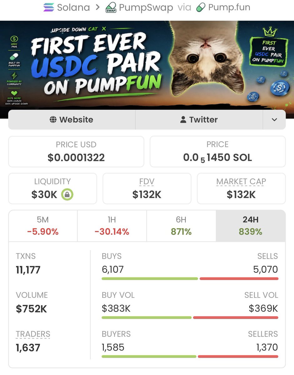 Pump_cipher's tweet photo. $USDC made an insane move 🚀
Over 101× profit and still trending strong 📈

Early entries always pay the most. More calls like this drop first in my private TG — DM to join 📩

CA:
F3UfckxLPtCmFQZ8WDkDsYiwDHFzpdFrC1sfNkEofJH1

#Solana #Crypto #Memecoin https://t.co/XGEJXtRfOm