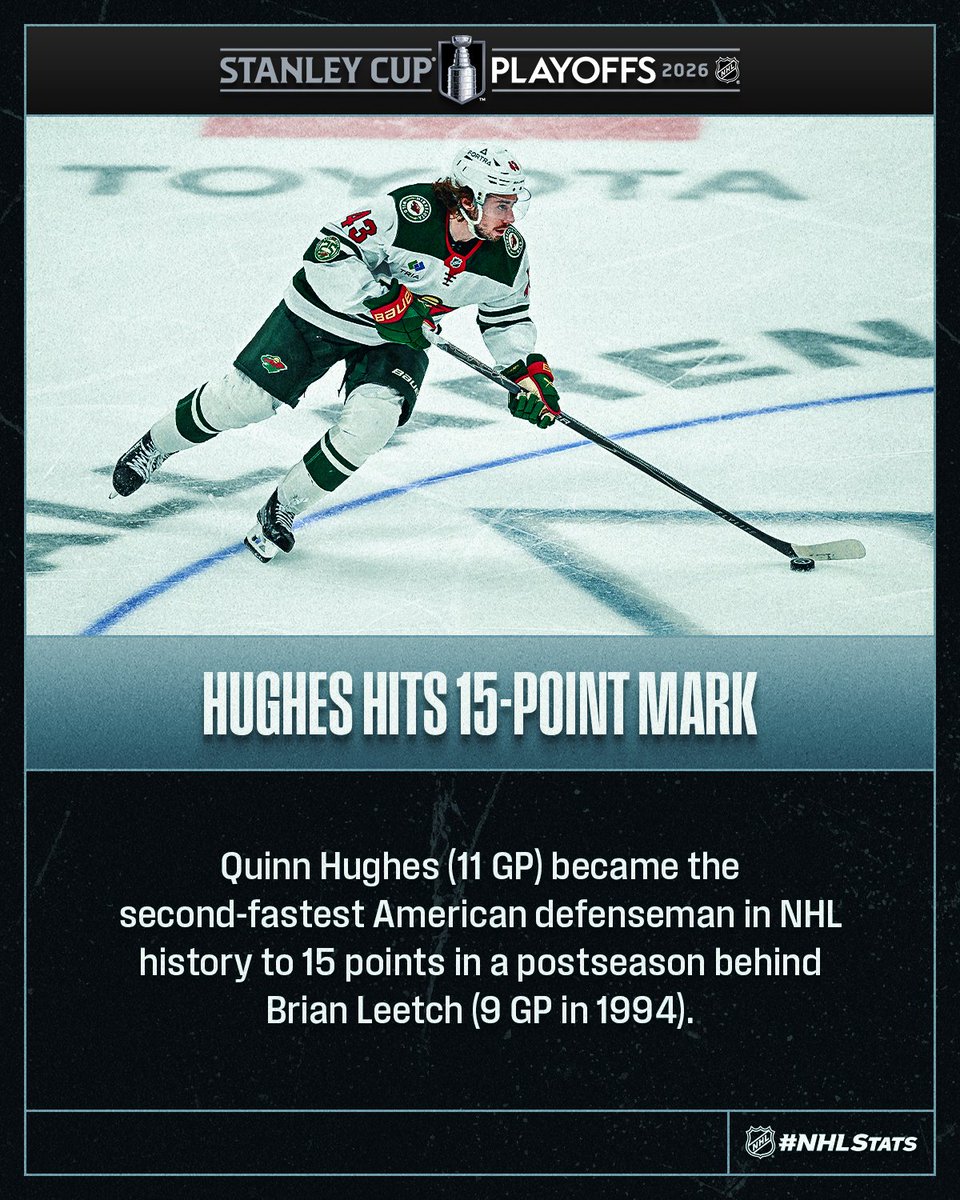 NHLPR's tweet photo. Quinn Hughes helped open the scoring in Game 5 and boosted his point totals for the 2026 #StanleyCup Playoffs to 4-11—15, climbing a @mnwild list in the process. #NHLStats

Watch now in 🇺🇸 (@NHL_On_TNT), 🇨🇦 (@Sportsnet, @TVASports), 🌎: https://t.co/dT34F4MhkC https://t.co/5xPisIPMKE