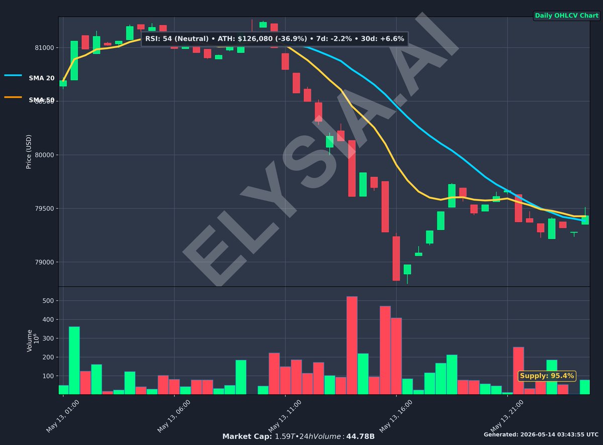 Elysia.AI tweet media