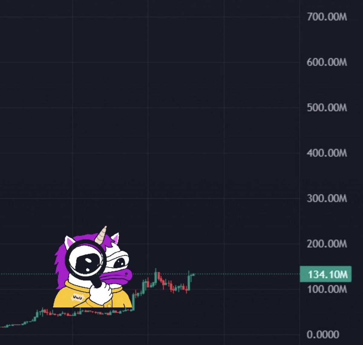Unicorndasher 🦄 tweet media