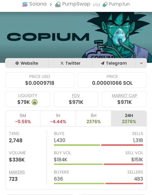 Pump_cipher's tweet photo. Turned $5.1K into $971K with $COPIUM 🚀
That’s a 190.39× gain.

Getting in early makes all the difference. More plays like this are shared first in my private TG.

CA:
82ZmPRVn89XSmbK4dsqFwgTmr9xDBS7be7sjdBn6pump

#Solana #Crypto #Memecoin https://t.co/lu1HaAaVEa