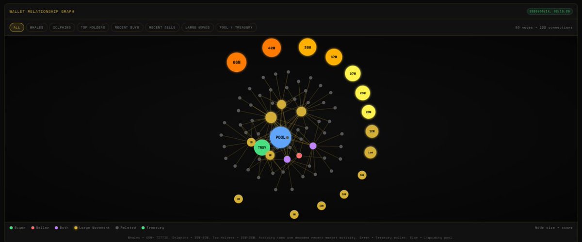 Tittiecoin tweet media