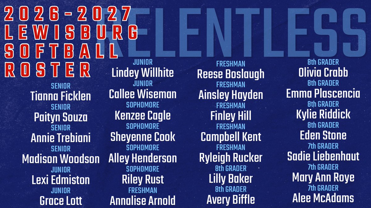TheBurgSB's tweet photo. The 2026-2027 Lady Patriot Softball Team!

We appreciate everybody that tried out to be apart of our program! https://t.co/vMyKF1DkI0