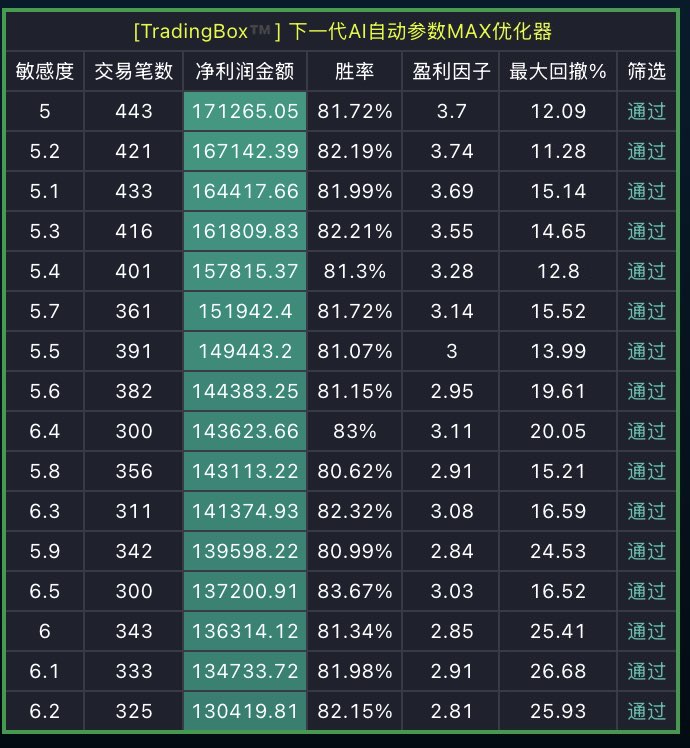 TradingBox™ 交易宝 tweet media