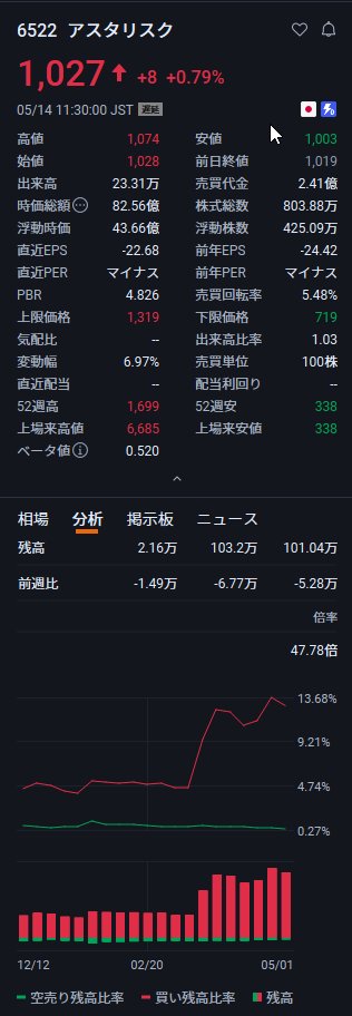 日本の株式市場の投資家しらが たくみ tweet media