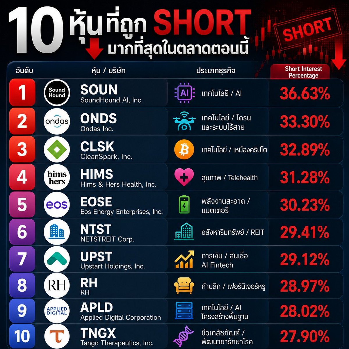 อิก บรรพต ธนาเพิ่มสุข tweet media