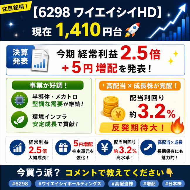 日本株長期探求ノート tweet media