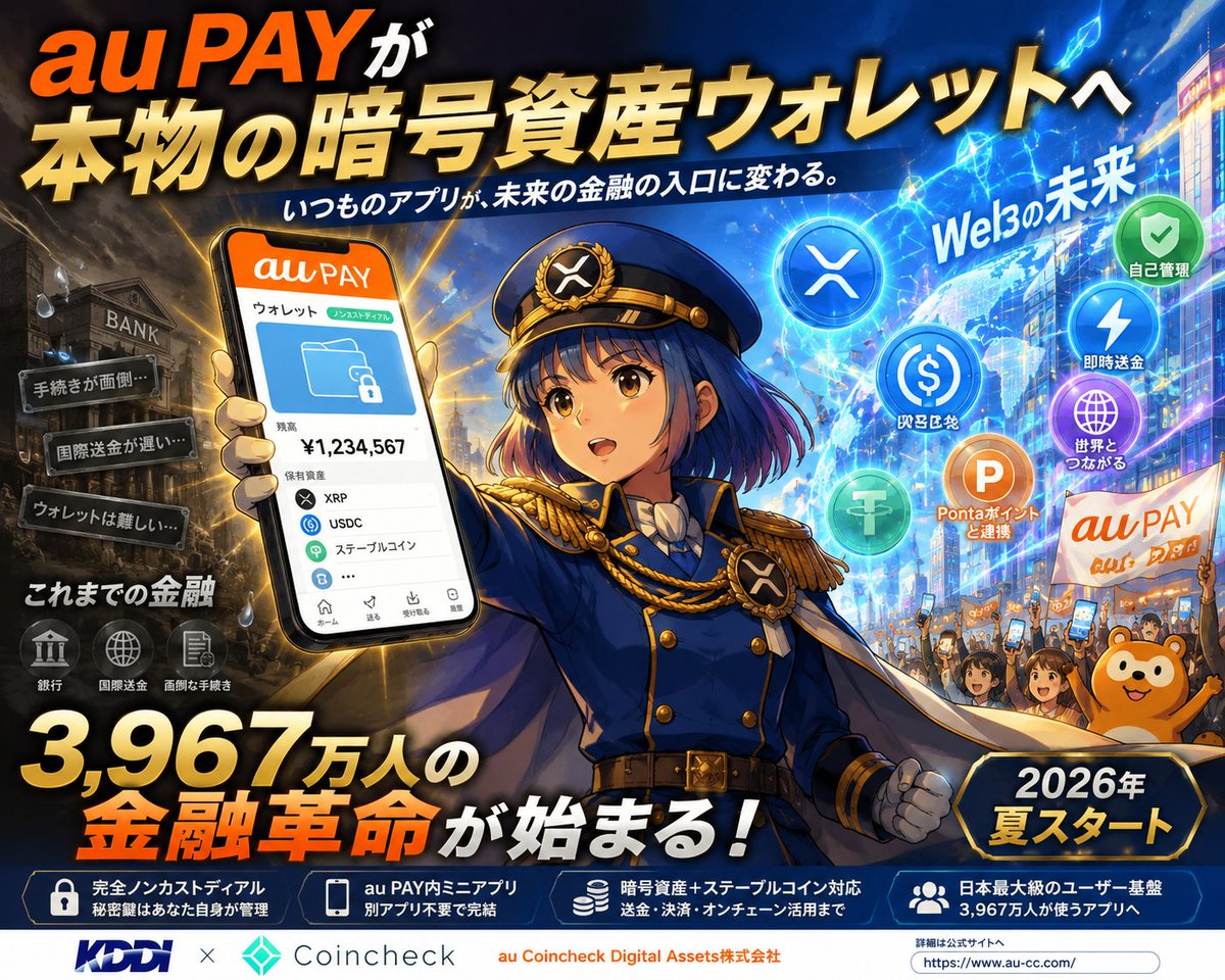patiyou1's tweet photo. au PAYが“本物の暗号資産ウォレット”になる🤯

3,967万人が、
「自分で秘密鍵を持つ時代」が
2026年夏に始まります🚀

想像してみてください💭

いつものau PAYを開くと、
そこに“本物のウォレット”が現れる世界を👛

送金も、
決済も、
資産管理も。
全部その場で完結🙌

もう、
「取引所登録が面倒…」
「ウォレット管理が難しい…」
そんな言い訳が通用しない時代になります🫡

結論から言います👇

KDDIとCoincheckが設立した
「au Coincheck Digital Assets株式会社」が、
au PAY内のミニアプリとして、
ノンカストディアルウォレットを
2026年夏に提供開始予定🤝

つまり──
日本最大級の決済アプリユーザーが、
“自分自身で秘密鍵を管理する”
本物の暗号資産ウォレットを、
日常的に使う時代が始まるんです🔥

これは単なる新機能ではありません。

👉 暗号資産が
「一部のマニア向け」から
「日常インフラ」へ変わる瞬間です。

ここから整理して解説します👇