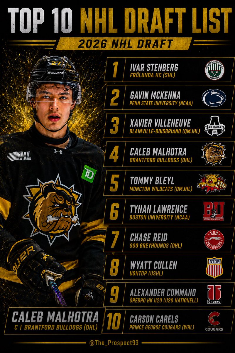 NHL Draft Prospect tweet media
