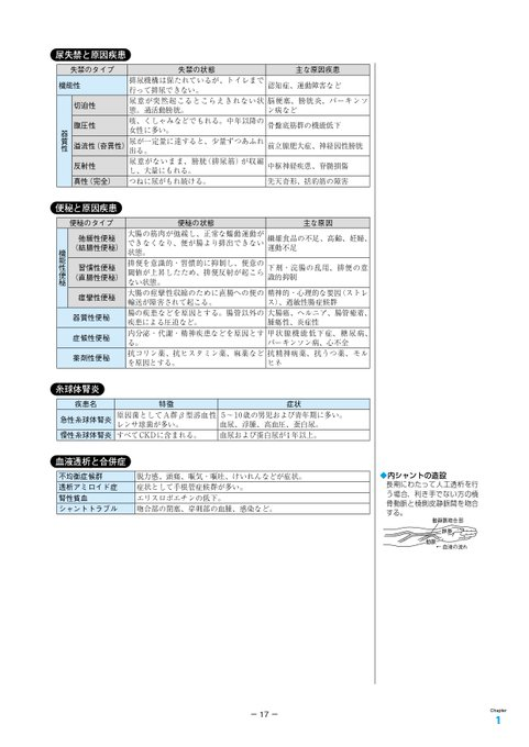 東京アカデミー看護師国家試験 tweet media