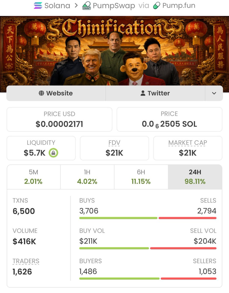 Pump_cipher's tweet photo. 🍬💪 $CHINIFY — THE SWEETEST 119.04×! 💪🍬

Massive gains. Profits stacked. The mission is profits — executed perfectly. 💎📈
If you’re not in my private TG, you’re missing out. Plain and simple. 🔥

CA: szGYh9gRqYyf9VXBuQGVttZp86RAuC6RcUhriBUpump

#Solana https://t.co/jExEPodqSe