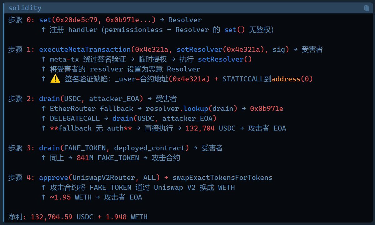 Cos(余弦)😶🌫️ tweet media