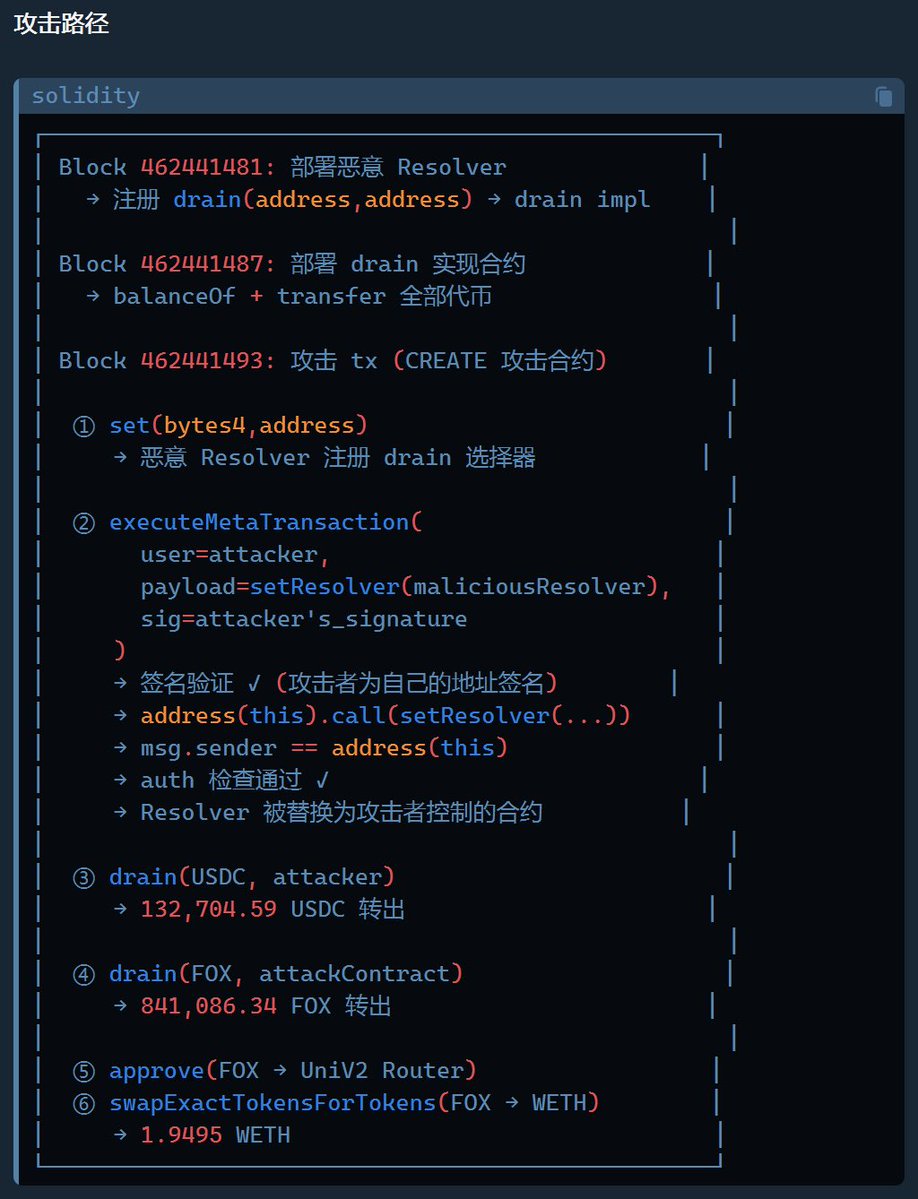 Cos(余弦)😶🌫️ tweet media