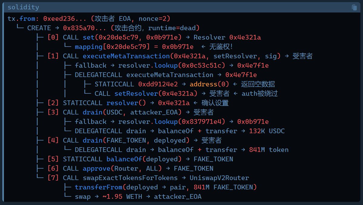 Cos(余弦)😶🌫️ tweet media