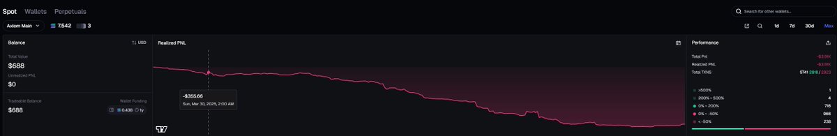ALLPURPLE7XI's tweet photo. what are the correct filters i should be applying if i need to focus on migrated coins instead of new pairs, considering the port i have? i genuinely believe i can turn this around any advice or helpful info would be appreciated https://t.co/yVGiiIhAbB