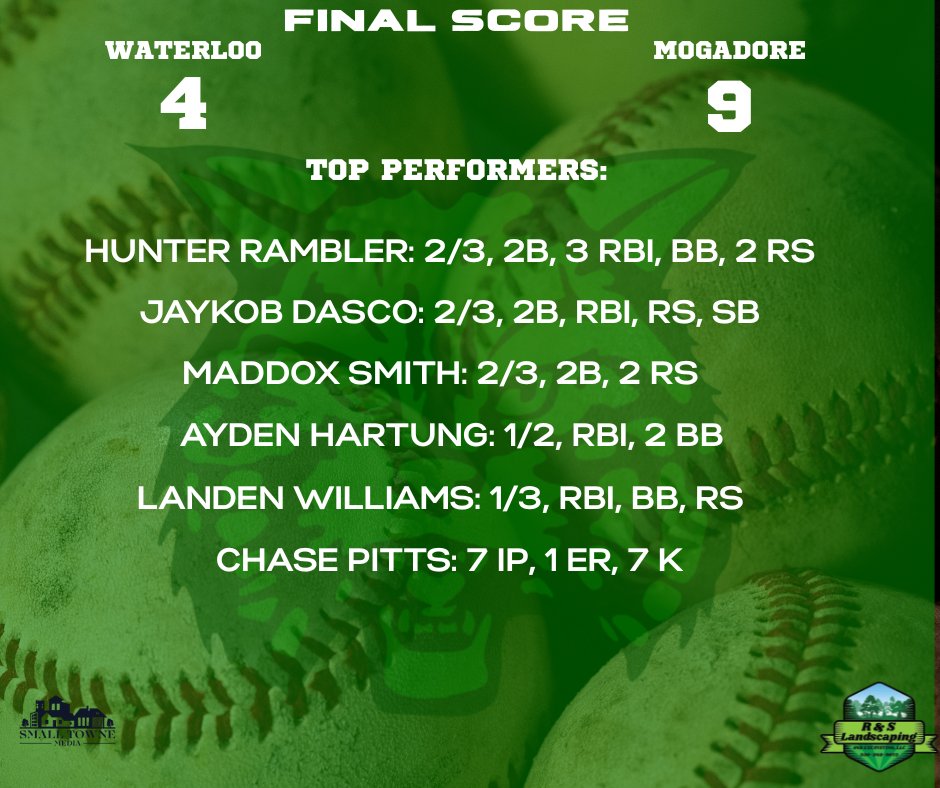 SmallTowneMedia's tweet photo. Mogadore Wildcats top Waterloo 9-4! Hunter Rambler 2/3 w/ a 2B &amp; 3 RBI. Jaykob Dasco 2/3 w/ a 2B &amp; RBI. Maddox Smith 2 hits &amp; a 2B. Ayden Hartung &amp; Landen Williams an RBI each. Chase Pitts 7 IP, 1 ER &amp; 7 K's.
@Mog_Baseball @mog_ath_booster https://t.co/MrHXeZykqc