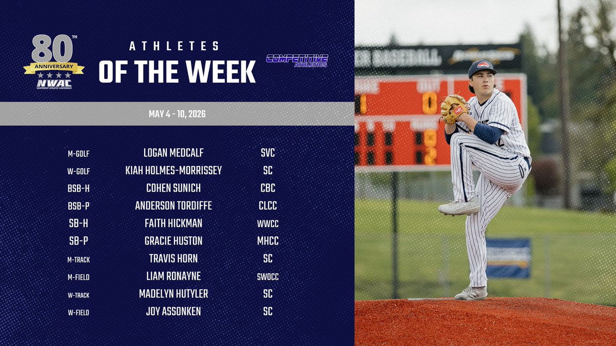 NWACSports's tweet photo. The final 'Competitive Athletics' NWAC Athletes of the Week for the 2025-26 academic year‼️⛳️⚾️🥎👟 #NWACaotw

🔗 https://t.co/2GrVZGMok5 https://t.co/V4Fj78qwyg