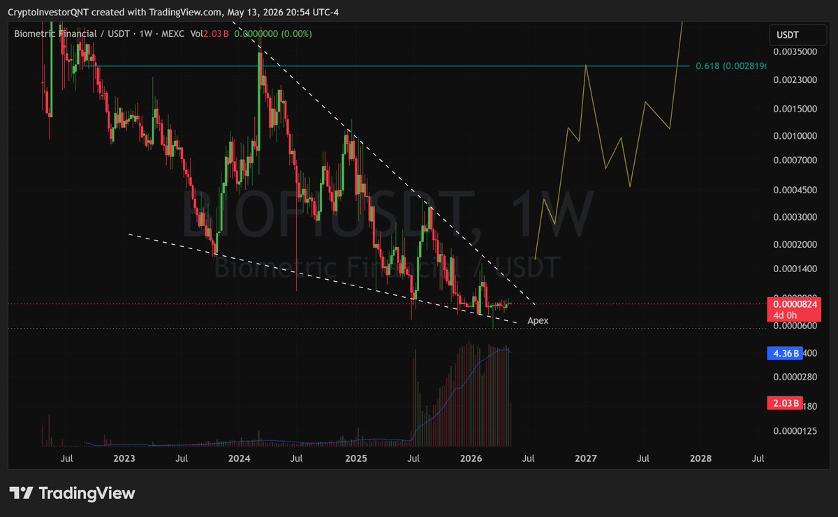 10_FORTYONE's tweet photo. @BioFiGlobal @Conste11ation Here's the logarithmic chart to corroborate the linear one above. Look at that volume. 👀 $BIOFI @BioFiGlobal #metagraph $DAG https://t.co/TqNIyqKDBo