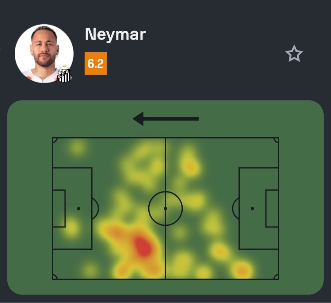 Sofascore Brasil tweet media