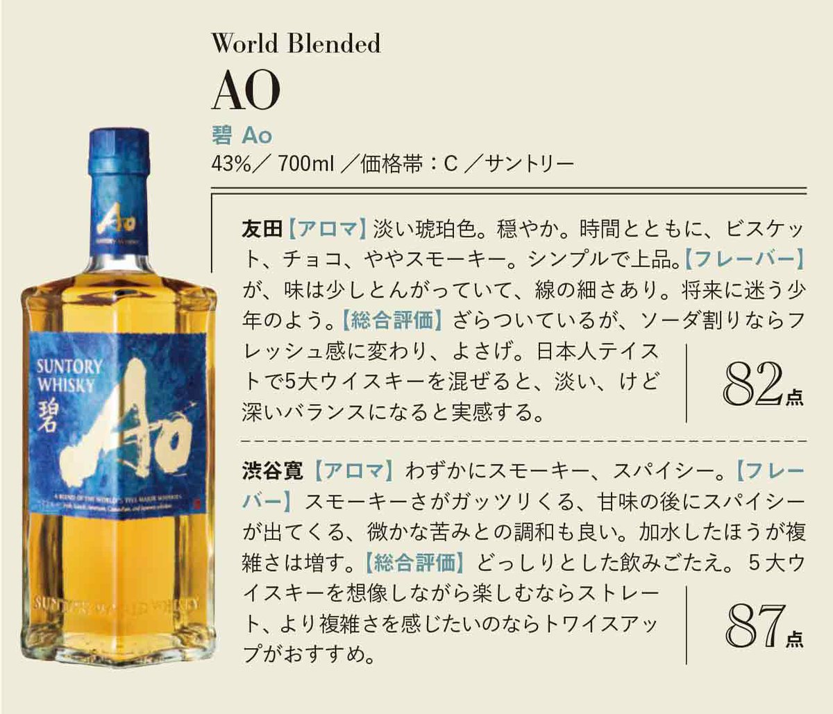 ウイスキーガロア55号 The Tasting No.34 World Blended AO 碧 Ao