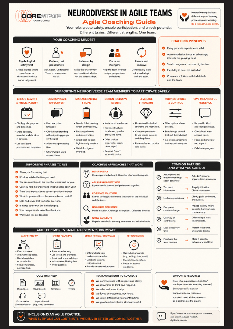 corestateco's tweet photo. Your Agile Coaching needs to adapt with different thinking and working styles.

Are you coaching yourself as well as the team?

#agilecoaching #agility #leadbyexample #coachingplanning #coachyourself https://t.co/P56QAXwaCt