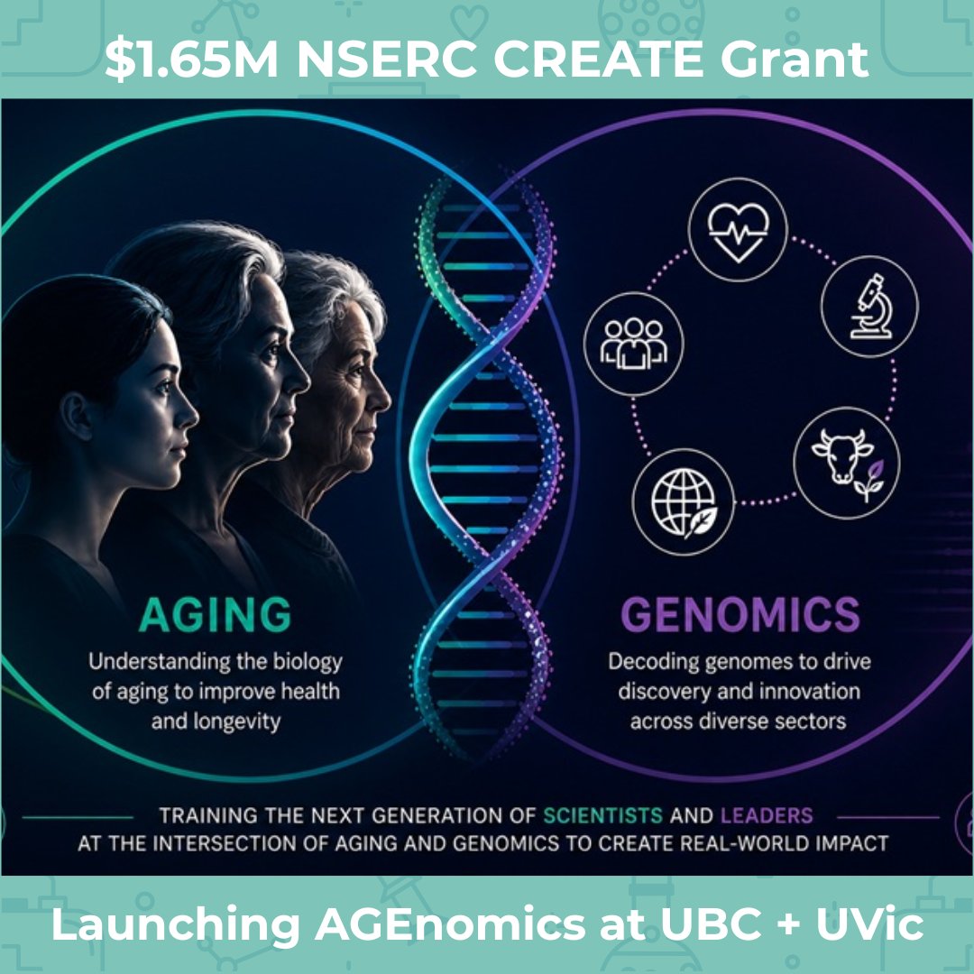 UBCAging's tweet photo. 🎉 A new training program focused on genomics + aging biology is launching with support from a $1.65M NSERC CREATE grant.
AGEnomics, led by Dr. Stefan Taubert and collaborators at UBC + UVic, will help train the next generation of aging researchers.
#HealthyAging  #UBC https://t.co/32ktQzkPLV