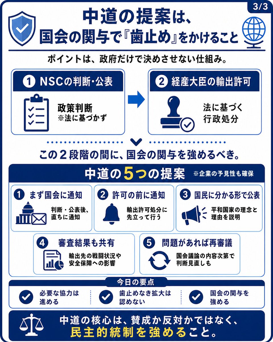 中道改革連合 公式 tweet media