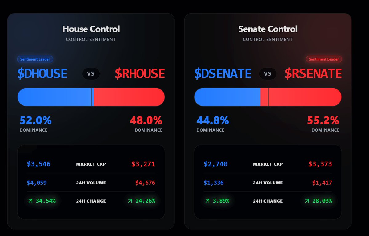 Midterms Coins tweet media