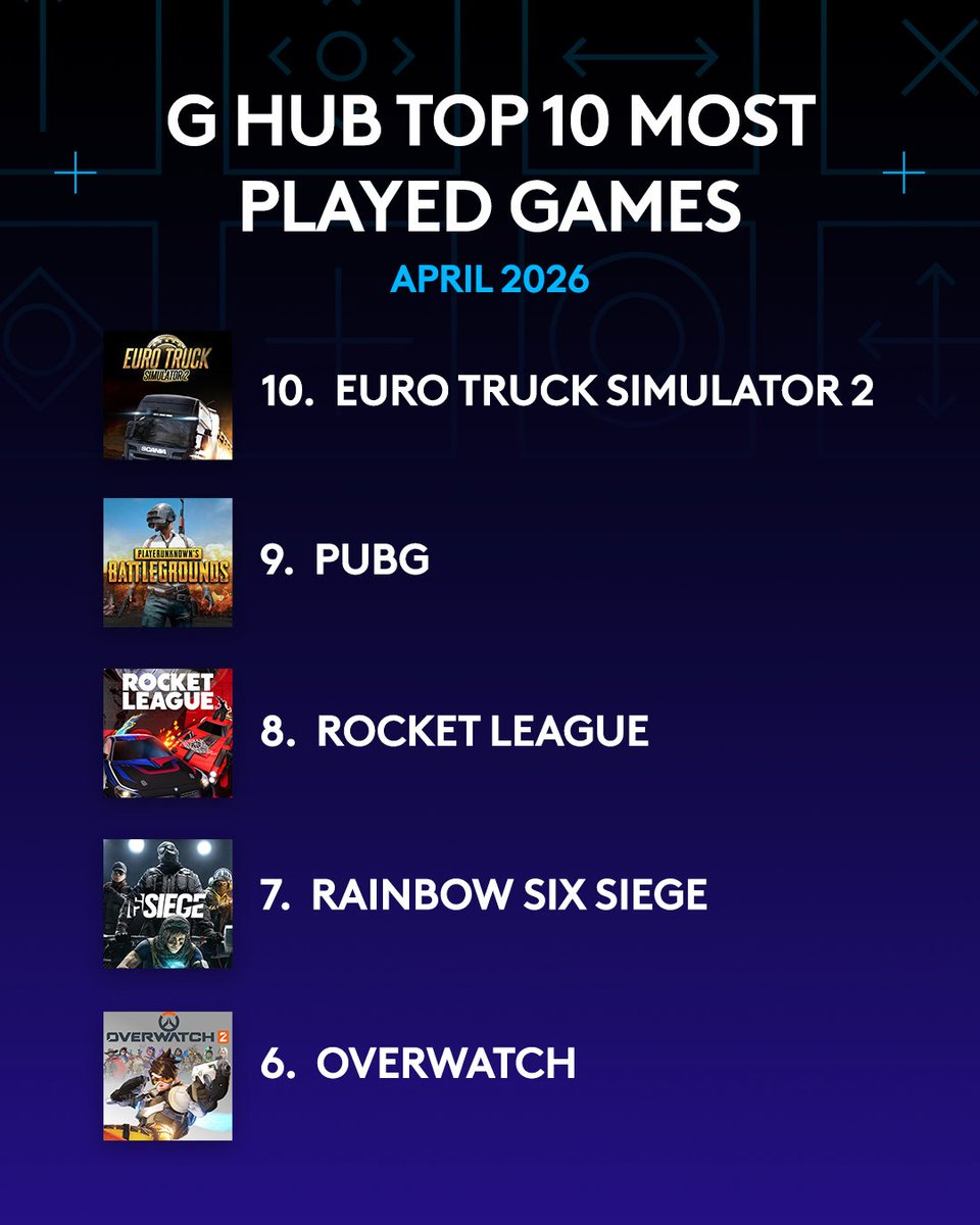 Logitech G tweet media