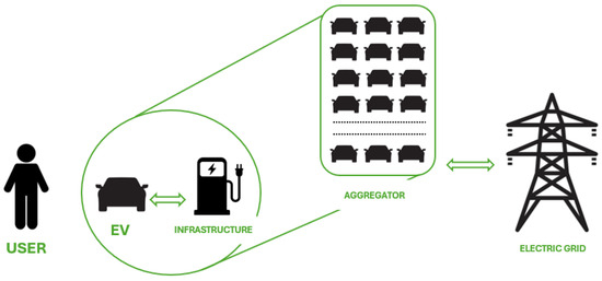 energies_mdpi's tweet photo. ✨ #HighlyCitedPaper Electric Vehicles for a Flexible Energy System: Challenges and Opportunities
👉 https://t.co/YlXq2WsigJ
#VehicleToGrid #ElectricVehicles #SmartGrids #BidirectionalCharging #SustainableMobility #InfrastructureIntegration #SmartCity
#mdpienergies #openaccess https://t.co/sPyIi6MNVx