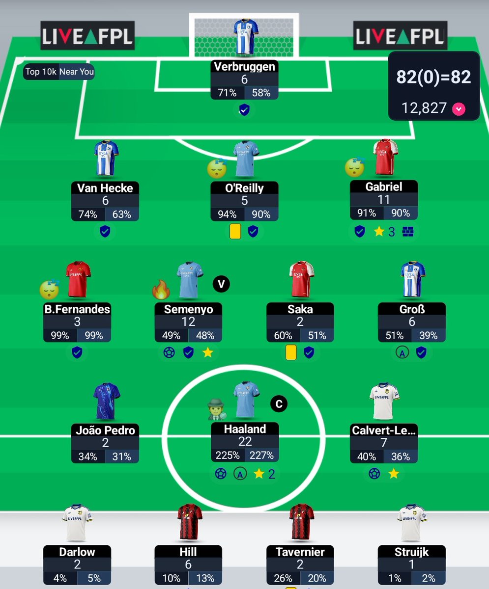 Sodor_FC's tweet photo. #GW36 82 points
Rank: 12.5K  ➡️ 12.8K 🌏
A small red arrow ❌️
#FPL #FPLCommunity https://t.co/048foTK6Uv