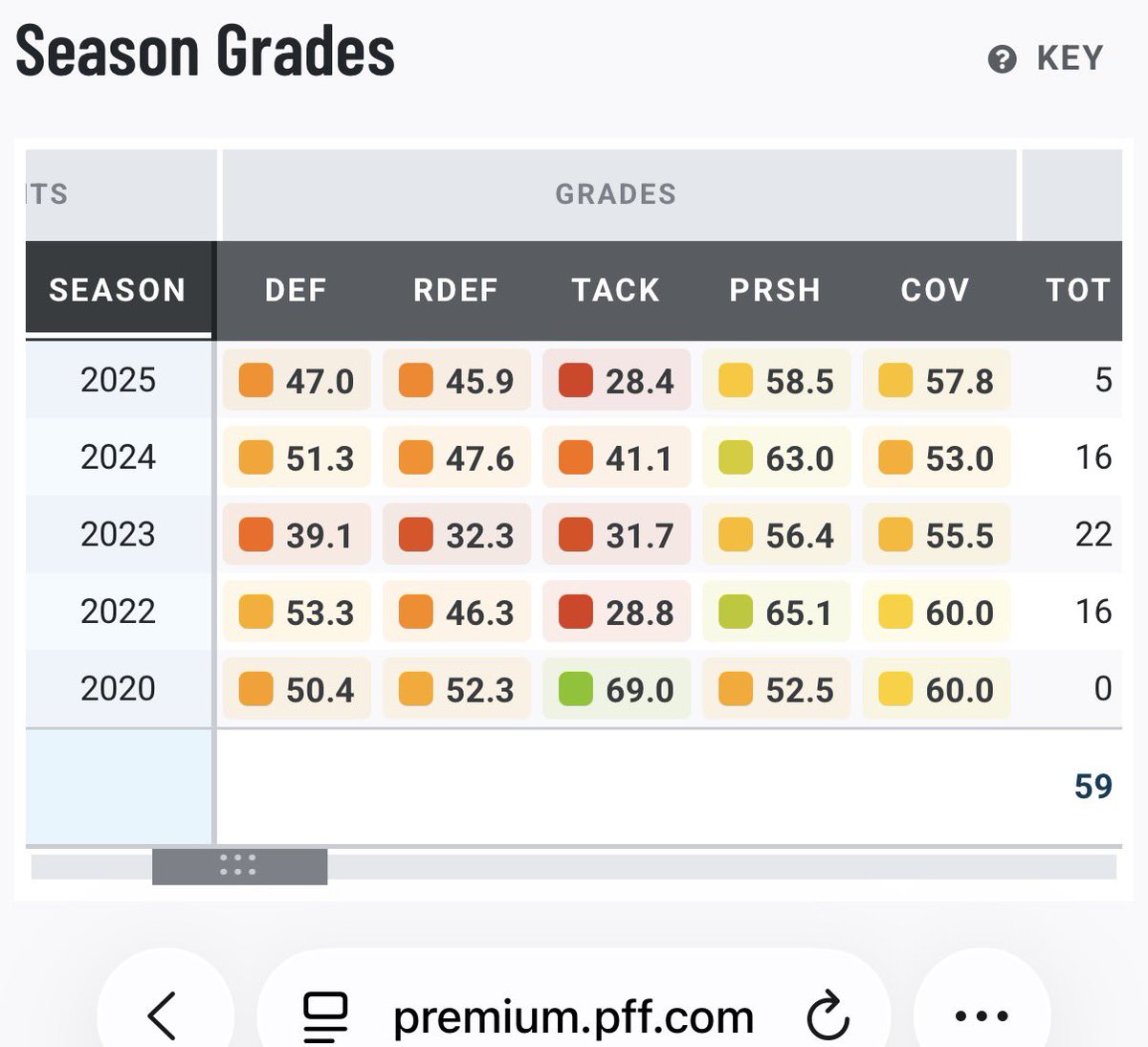 yourRudeness73's tweet photo. @Sanjit__T Stop it. Truly one of the worst DTs in the league. https://t.co/m2zZ1Ex7YY