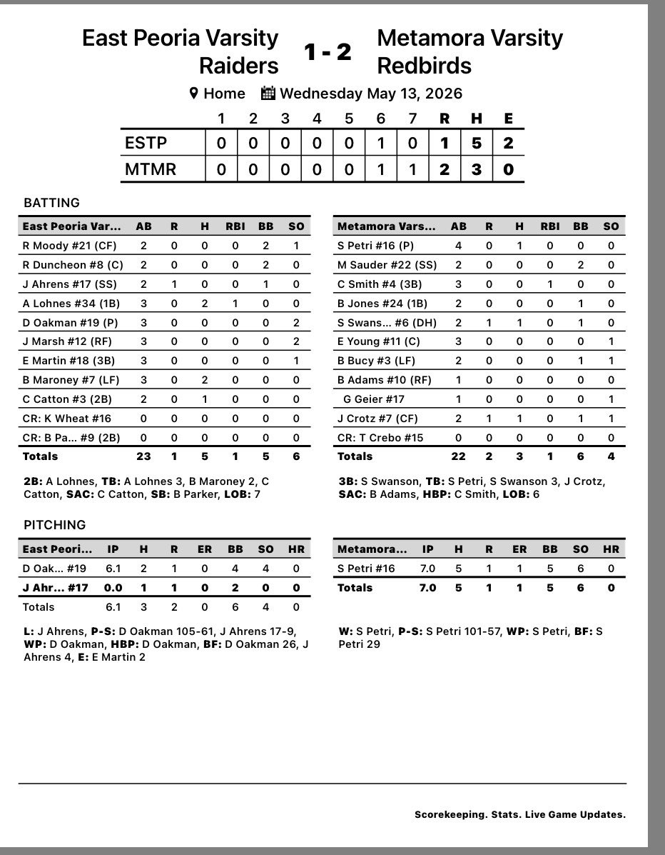 MTHS Baseball tweet media
