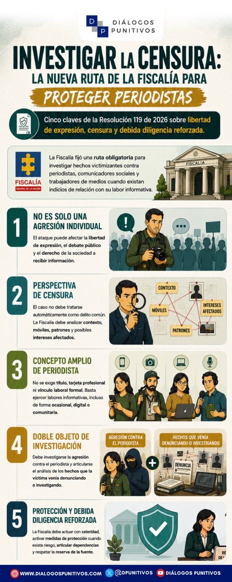DPunitivos's tweet photo. En la Resolución 119 de 2026, la @FiscaliaCol fijó unos parámetros para investigar casos en que la víctima sea un periodista. Conoce los principales puntos en esta infografía. https://t.co/hyFS8bYsW0