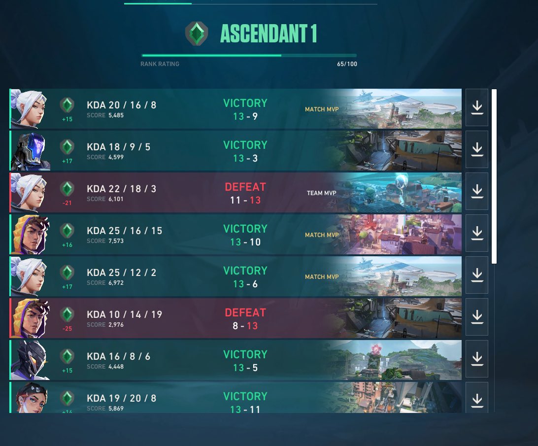 JoshBornn's tweet photo. The RR system in @VALORANT is straight horrid right now. All they talk about is how they fixed it. Not even close. https://t.co/gWlXxwCI1b