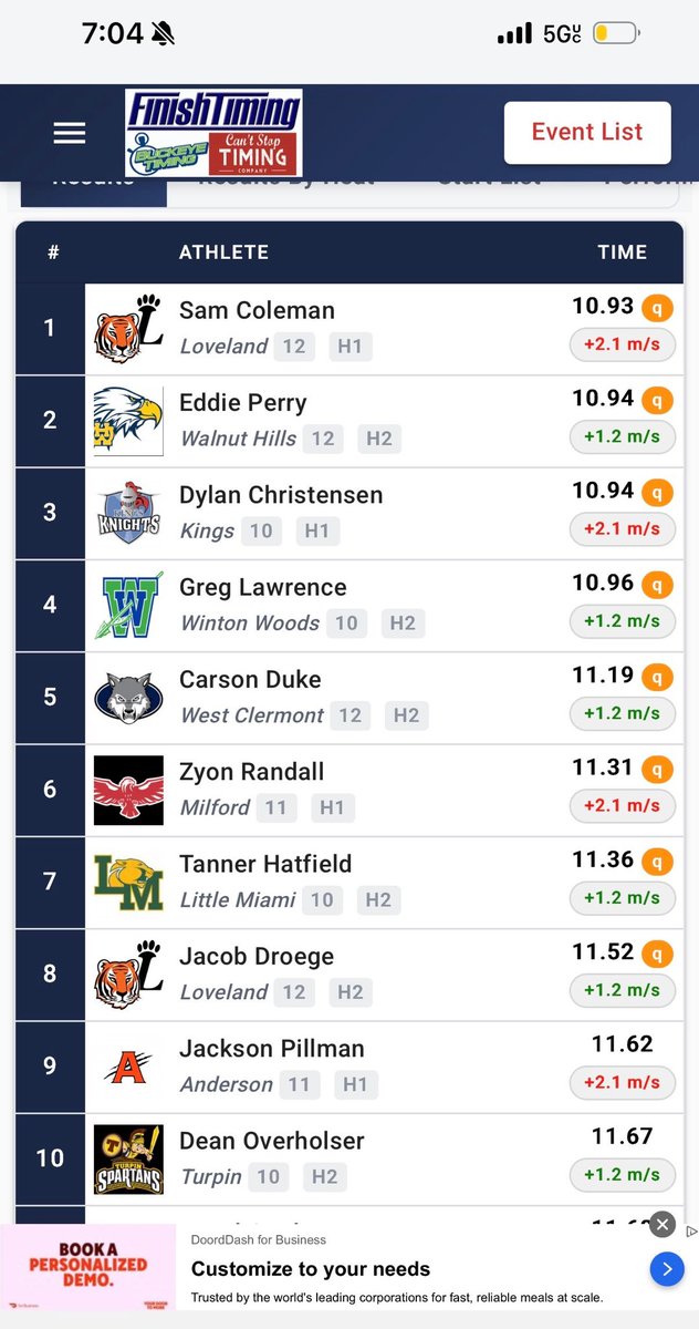 Greg_Lawrence3's tweet photo. New pr at the ECC championship today and qualified for finals Friday!!!  #jobnotfinished @CoachJBurbage @CoachChadMurphy @CoachAlexBailey @KashifMoore @TPenningerFB @CoachCJCole @CoachRGarrett @UANextFootball https://t.co/wzxSPWzqS2