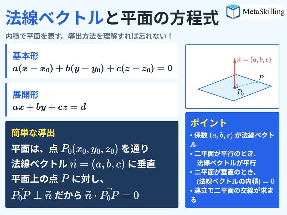 東大理三の受験戦略 | メタスキリング tweet media