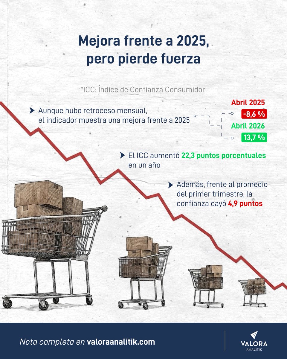 Valora Analitik tweet media