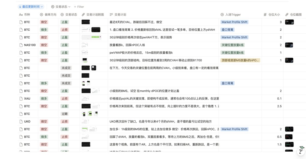 迪迪 | 猪脚饭社区 tweet media